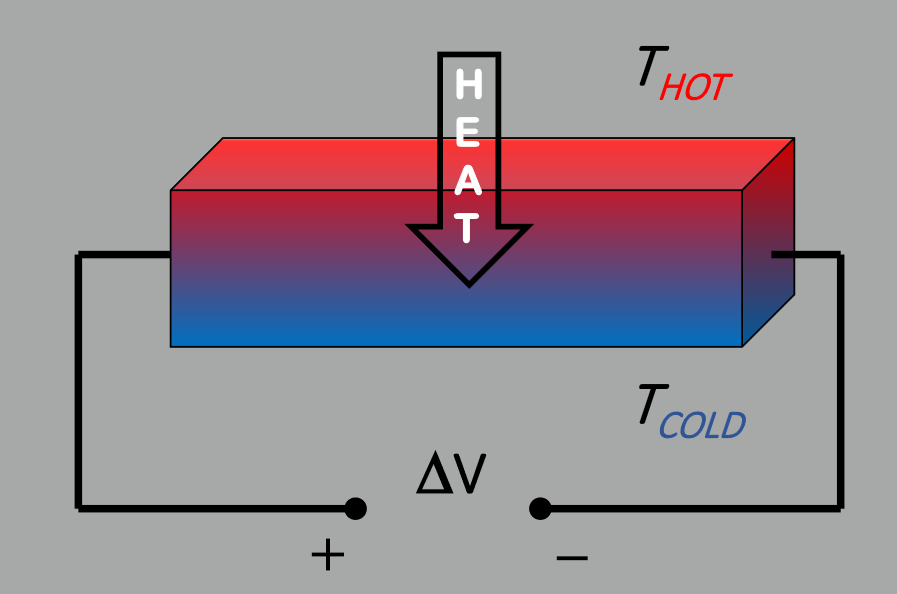 transverse thermopower scheme